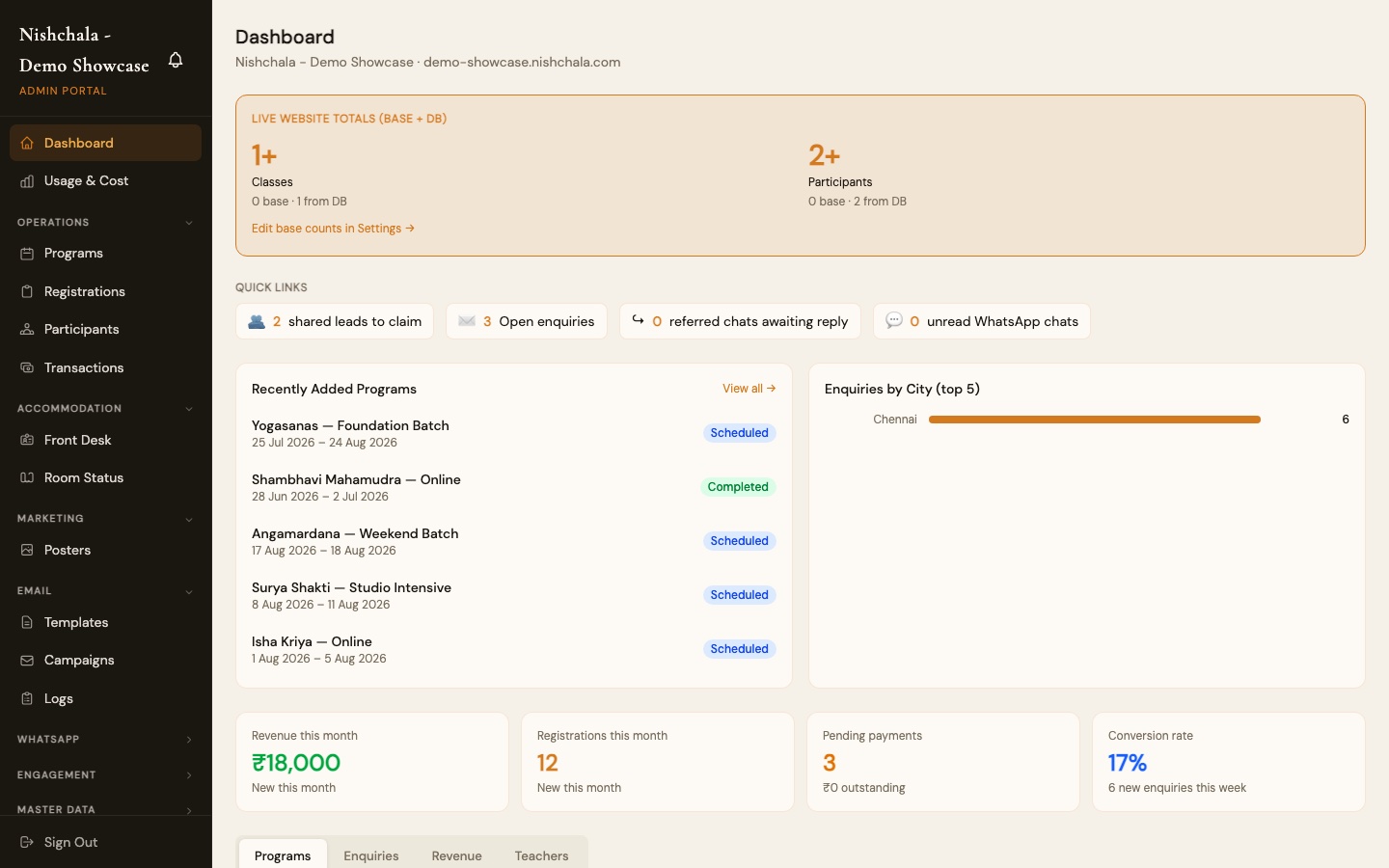 The admin dashboard showing revenue, registrations and program overview