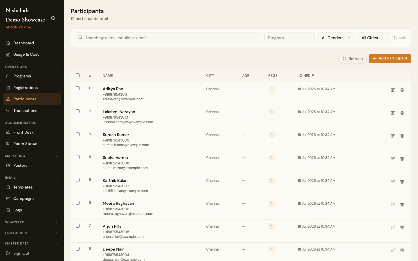 The Participants list showing every registered participant